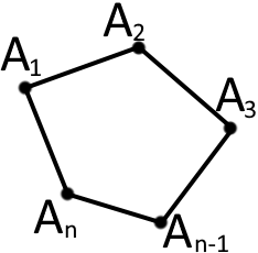 Основні відмінності кола та багатокутника
